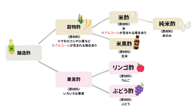 【純米酢だけじゃない】無添加なお酢のおすすめ7選!安全なお酢の見分け方も徹底解説