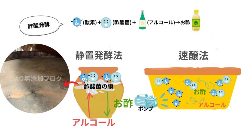 静置発酵法と速醸法