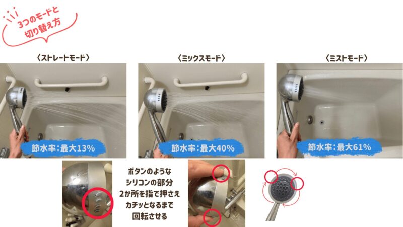 3つモードと切り替え方法