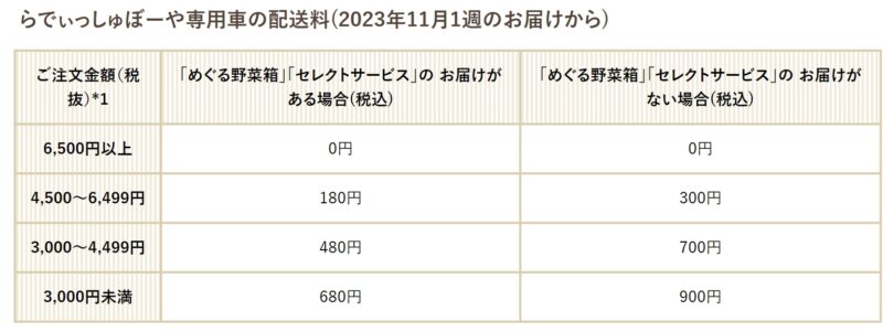 らでぃっしゅぼーや専用車の配送料