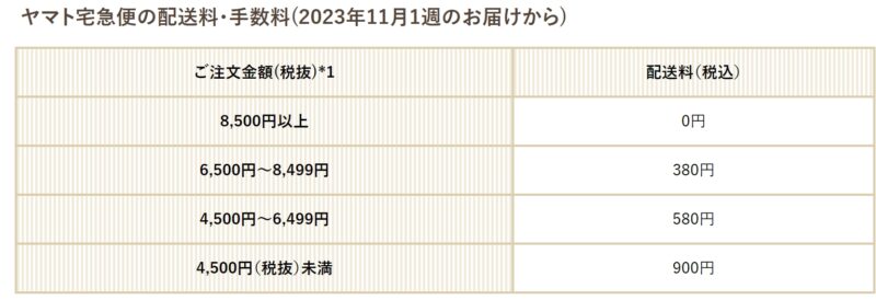 ヤマト宅急便の配送料・手数料