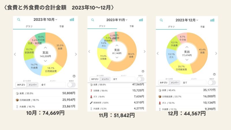 10月~12月の食費