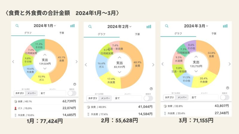 1月～3月の食費