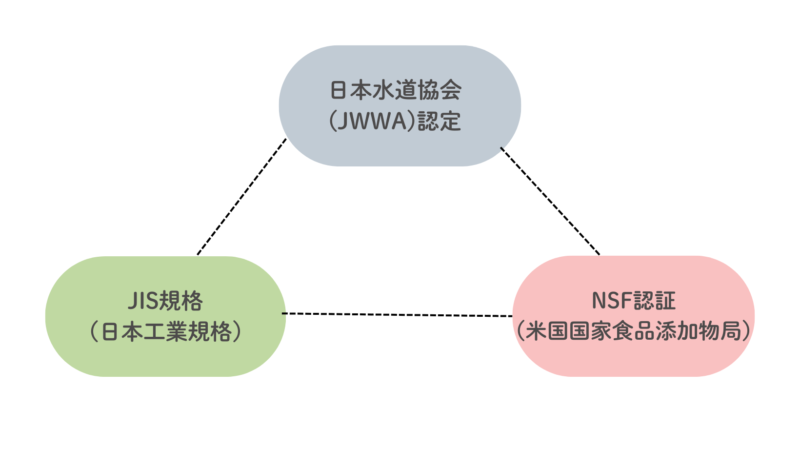 浄水器の基準