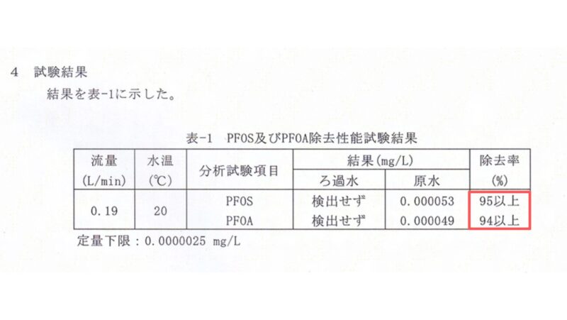 ウルオPFAS検査結果