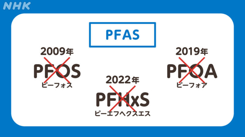 PFAS種類