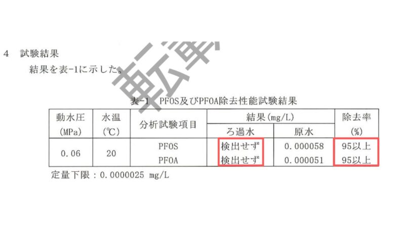 日本シンクマスター　PFAS除去率